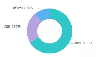 全球最具前途数据智能公司 智慧医疗与智能医药9企业上榜，AI公共服务平台赋能技术咨询服务